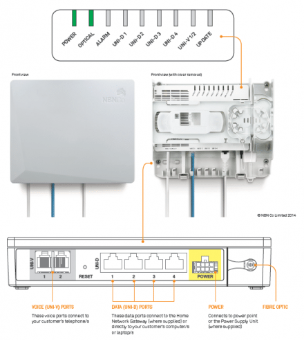 NBN FTTP Connection Box Summary.png